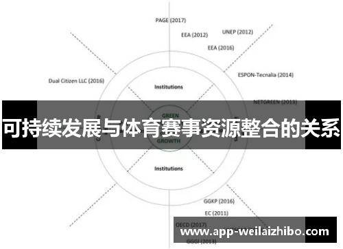 可持续发展与体育赛事资源整合的关系