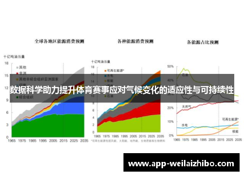 数据科学助力提升体育赛事应对气候变化的适应性与可持续性